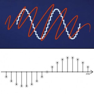 A bad way, and a better way to visualize digital audio. Images courtesy Monty Montgomery's Digital Show and Tell video. (Xiph.org)