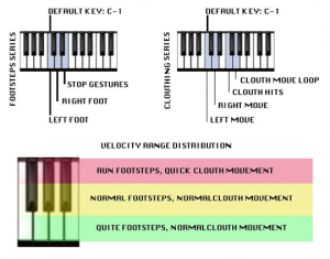 MIDI Zones (click to enlarge)