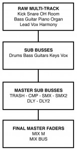 Frank's mix bus (click to enlarge)