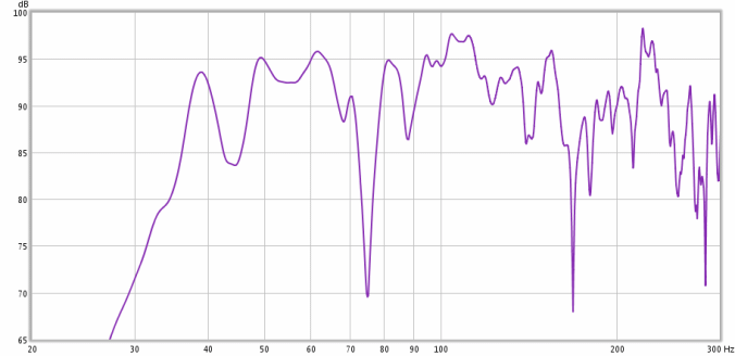 Audio Priorities: What Matters a Lot (And What Doesn’t)