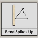 Be sure to bend the spikes up if using the mending plate approach.