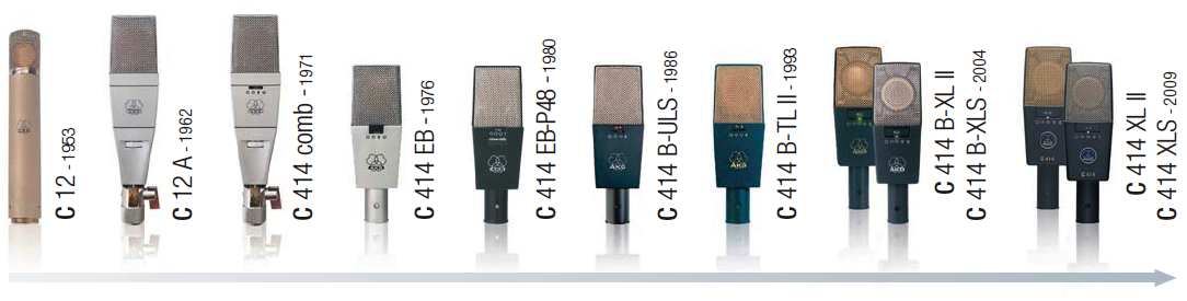 Akg C414 B Uls Frequency Response Chart