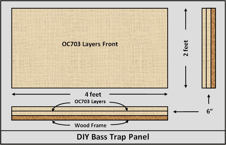 Basic plans for a DIY bass trap build.