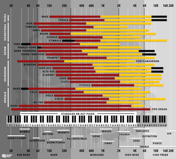 Eq Chart